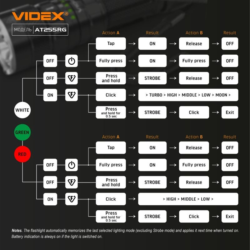 Tactical LED Flashlight VIDEX VLF-AT255RG 2000 Lm 5000K – official image 23