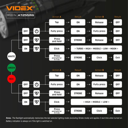 Tactical LED Flashlight VIDEX VLF-AT255RG 2000 Lm 5000K – official image 23