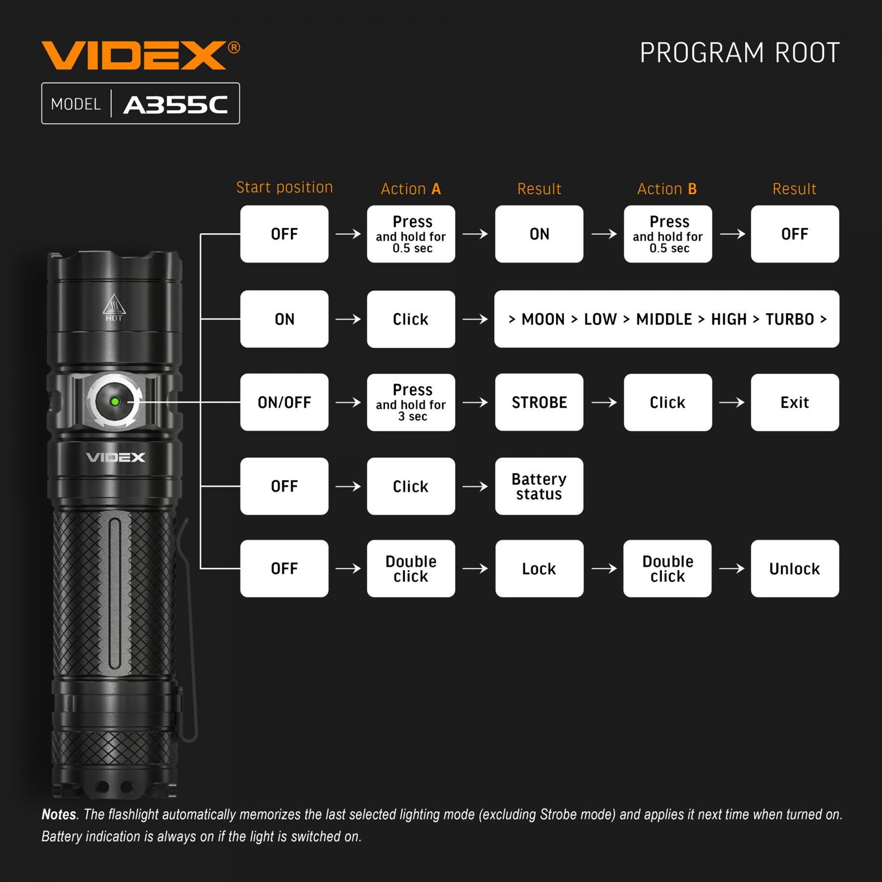 LED Portable Flashlight VIDEX VLF-A355C 4000 Lm 5000K – official image 26