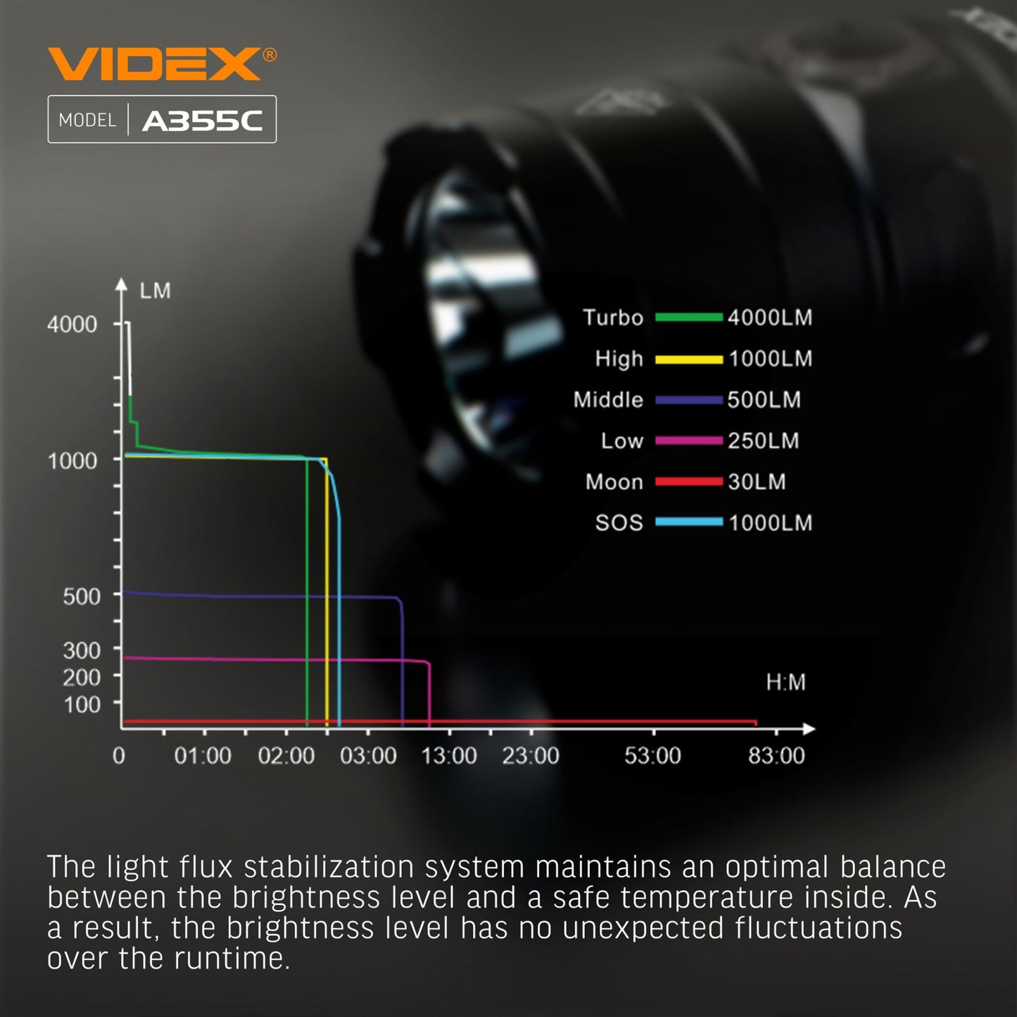 LED Portable Flashlight VIDEX VLF-A355C 4000 Lm 5000K – official image 16