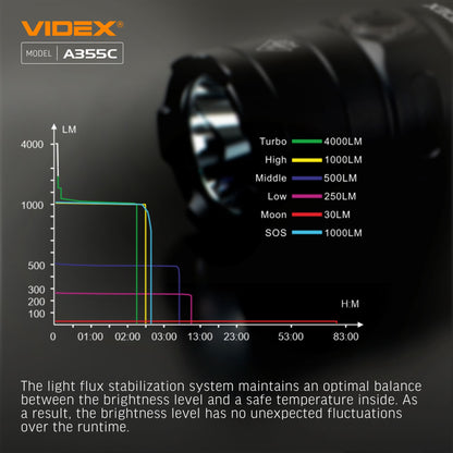 LED Portable Flashlight VIDEX VLF-A355C 4000 Lm 5000K – official image 16