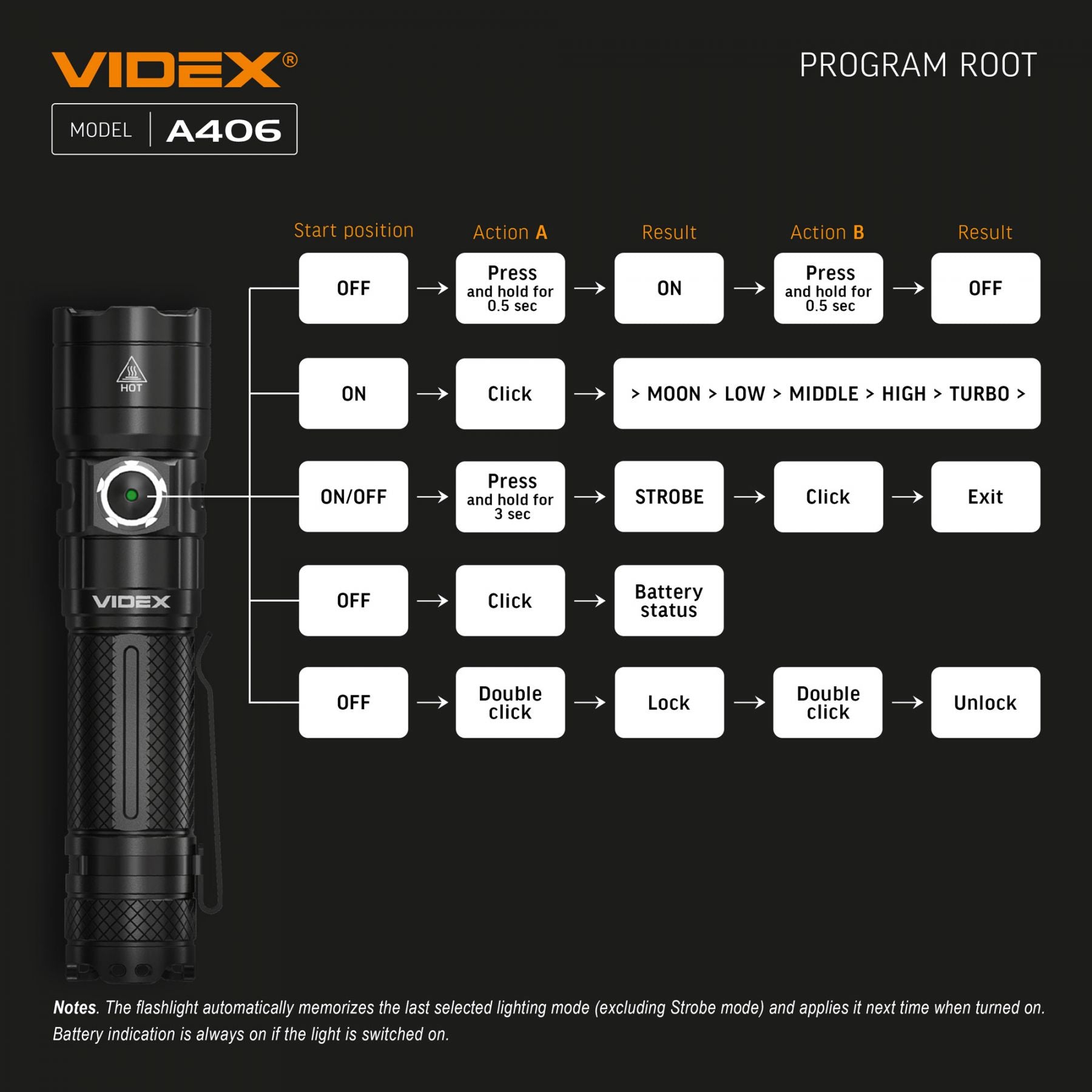 LED Portable Flashlight VIDEX VLF-A406 4000 Lm 6500K – official image 22