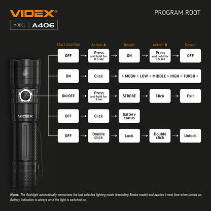 LED Portable Flashlight VIDEX VLF-A406 4000 Lm 6500K – official image 22