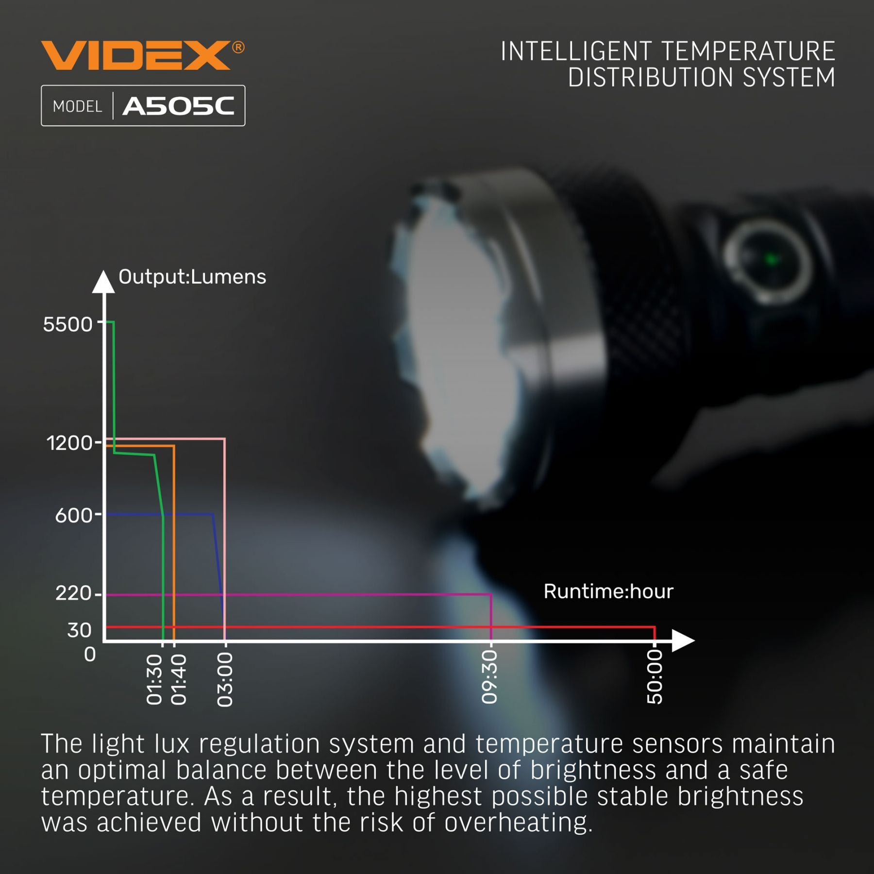 LED Portable Flashlight VIDEX VLF-A505C 5500 Lm 5000K – official image 13