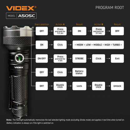LED Portable Flashlight VIDEX VLF-A505C 5500 Lm 5000K – official image 23