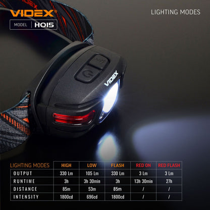 LED Headlamp VIDEX VLF-H015 330 Lm 5000K – official image 21