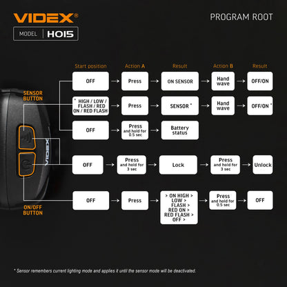LED Headlamp VIDEX VLF-H015 330 Lm 5000K – official image 22