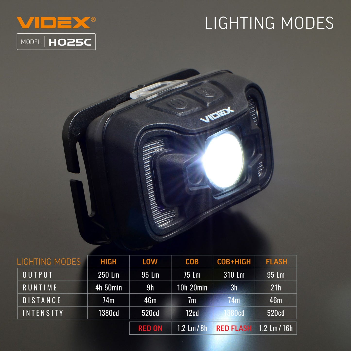 LED Headlamp VIDEX VLF-H025C 310 Lm 5000K – official image 26