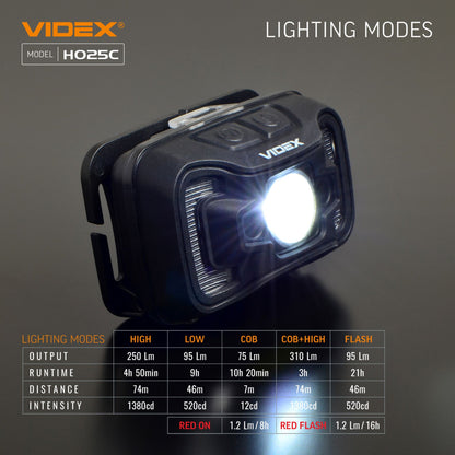 LED Headlamp VIDEX VLF-H025C 310 Lm 5000K – official image 26