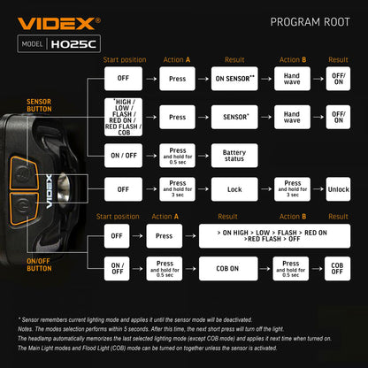 LED Headlamp VIDEX VLF-H025C 310 Lm 5000K – official image 27
