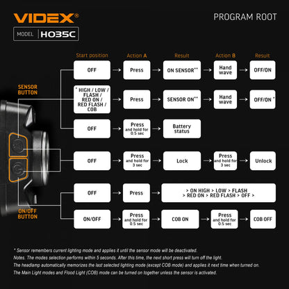 LED Headlamp VIDEX VLF-H035C 410 Lm 5000K – official image 26