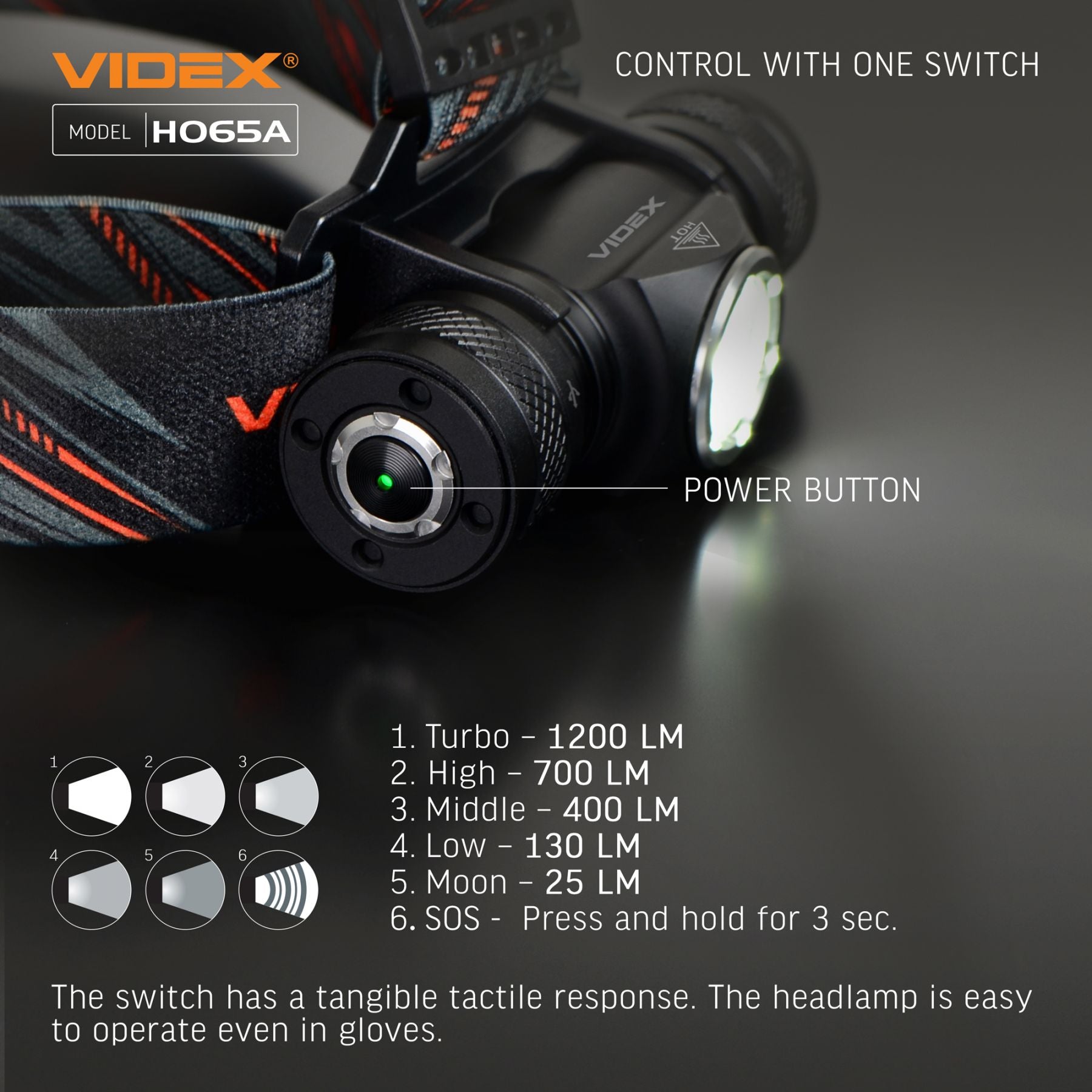 LED Headlamp VIDEX VLF-H065A 1200 Lm 5000K – official image 18