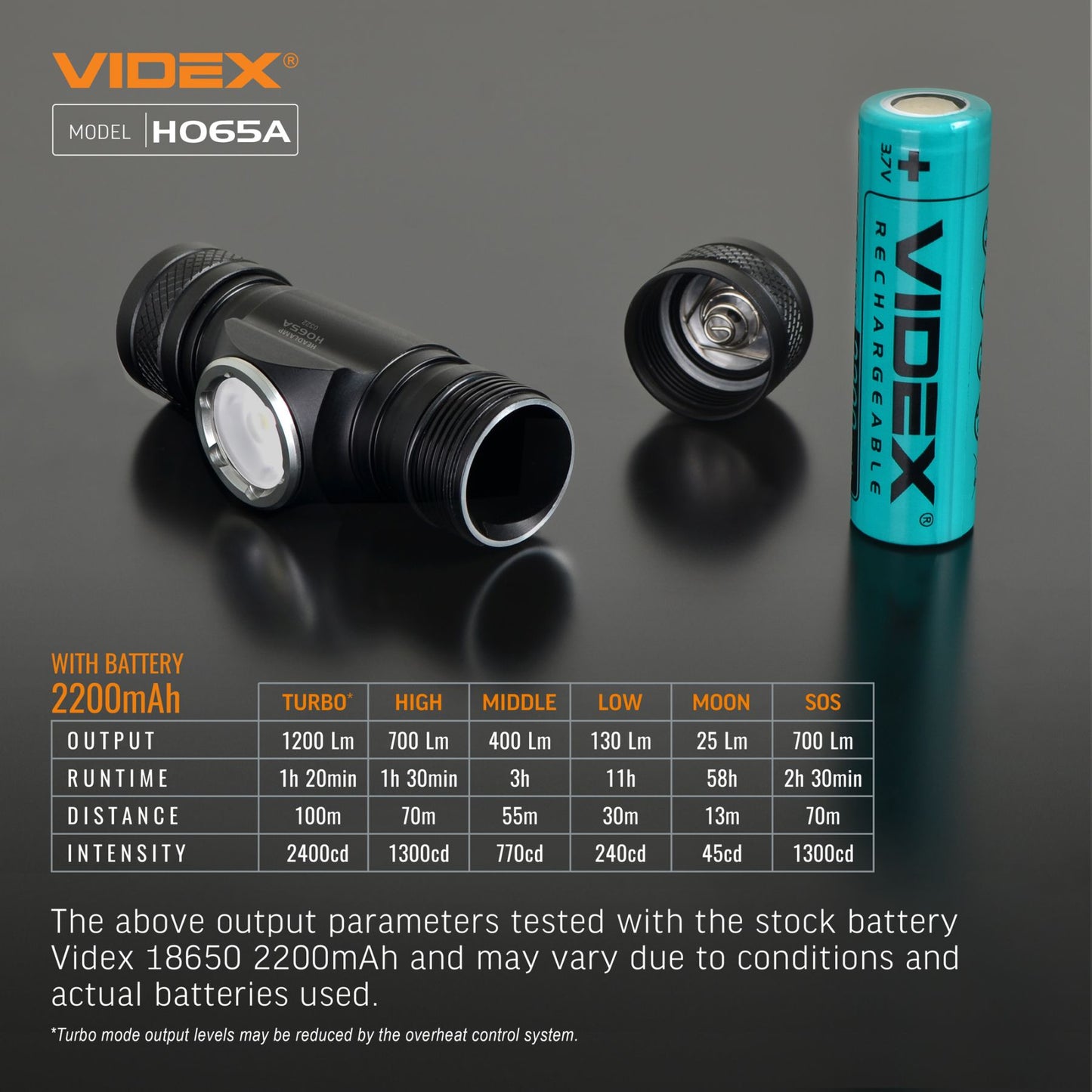 LED Headlamp VIDEX VLF-H065A 1200 Lm 5000K – official image 27