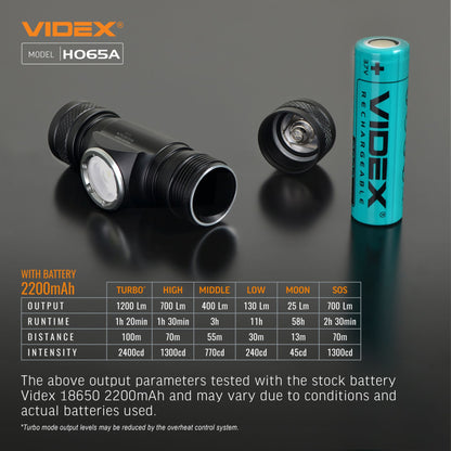 LED Headlamp VIDEX VLF-H065A 1200 Lm 5000K – official image 27