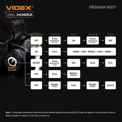 LED Headlamp VIDEX VLF-H065A 1200 Lm 5000K – official image 28