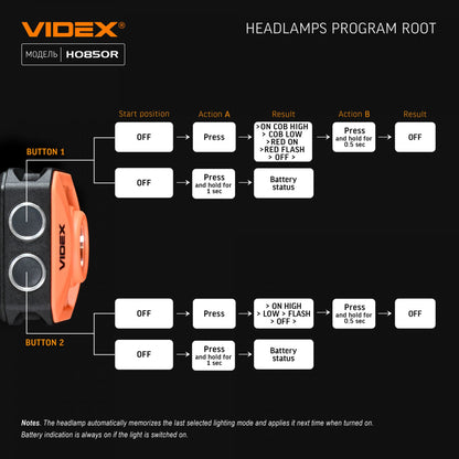 LED Headlamp VIDEX VLF-H085-OR 400 Lm 5000K – official image 23