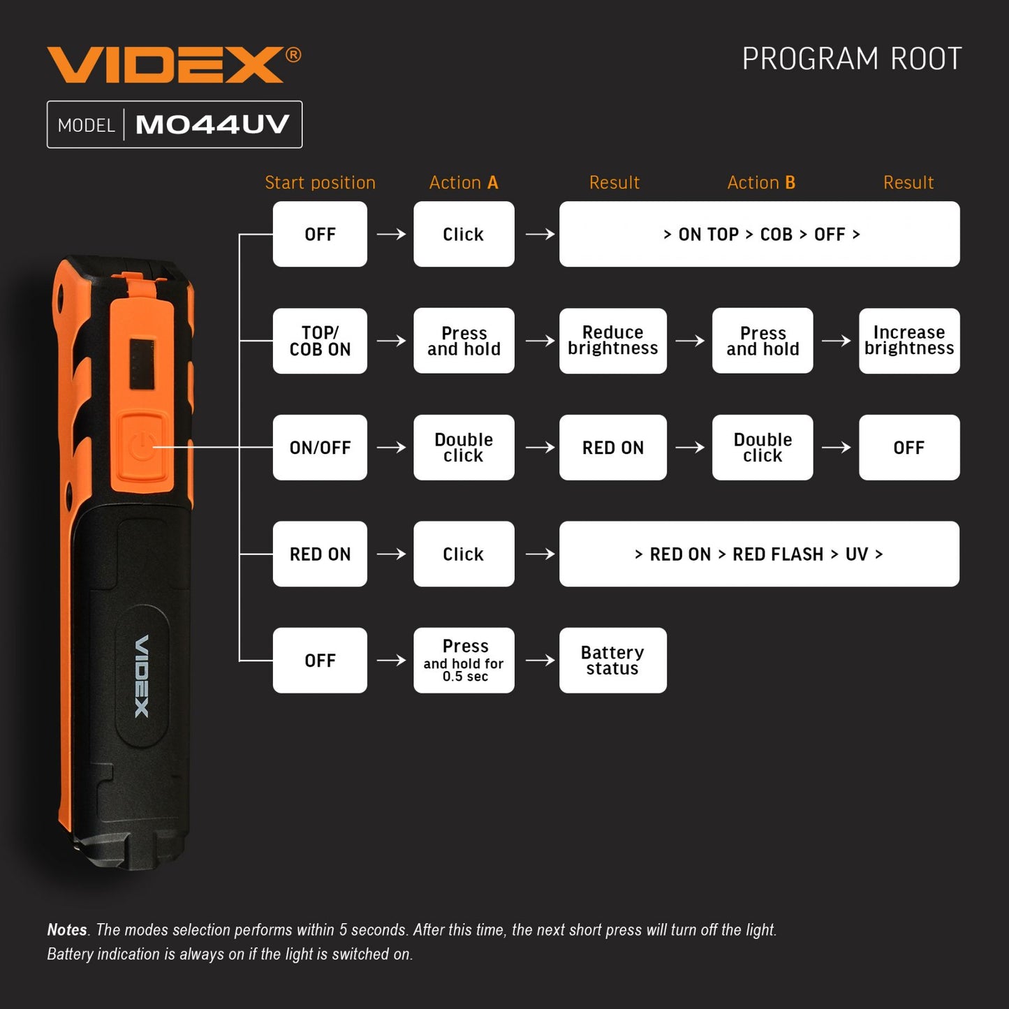 Multipurpose Rechargeable LED Flashlight VIDEX VLF-M044UV – official image 25